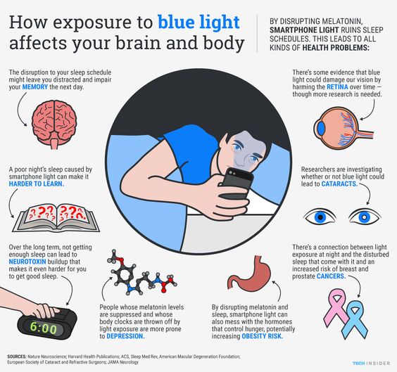 How exposure to blue light affects your brain and body
