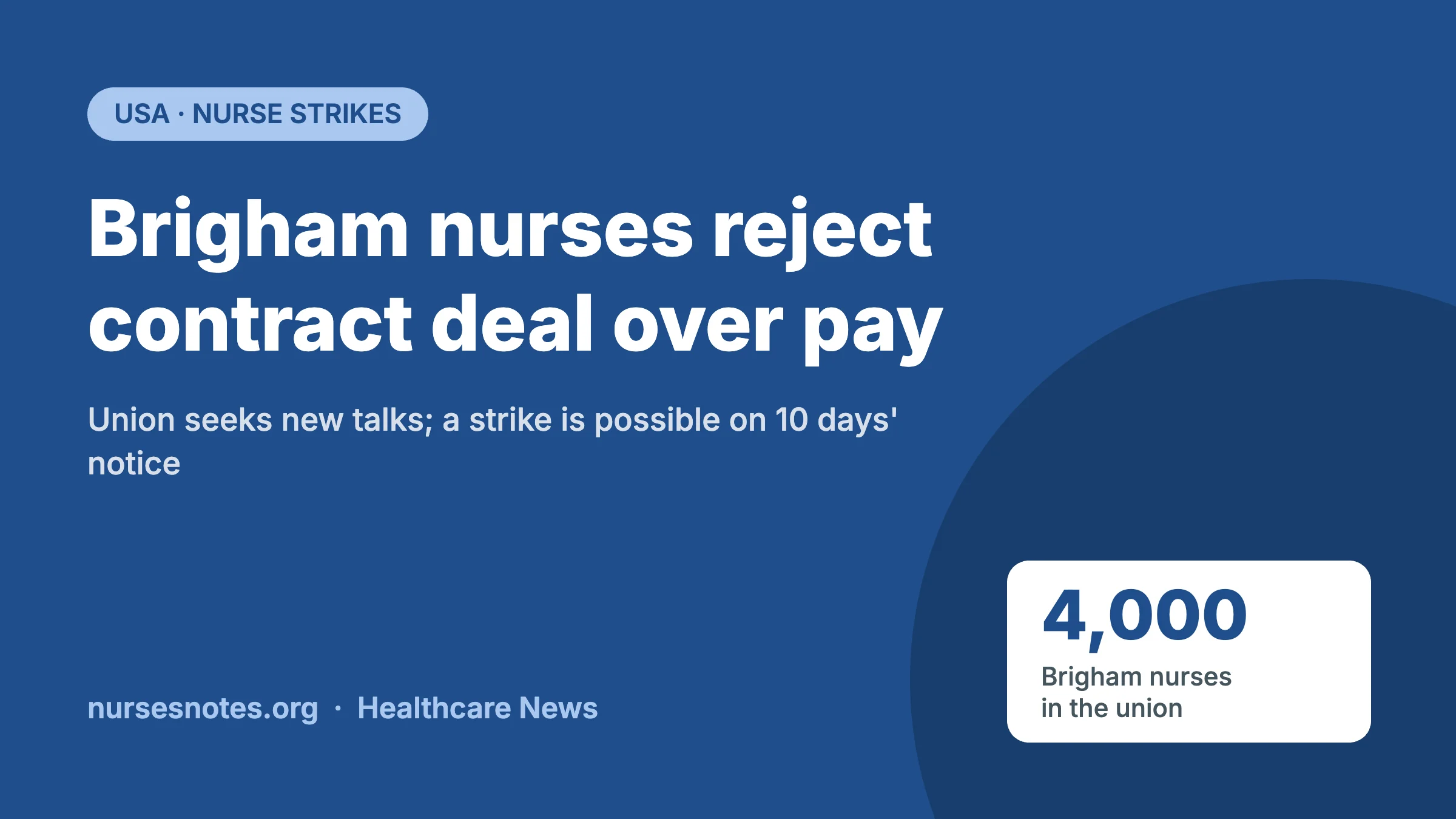 Brigham nurses contract vote graphic: about 4,000 Brigham and Women's nurses reject a tentative deal over pay
