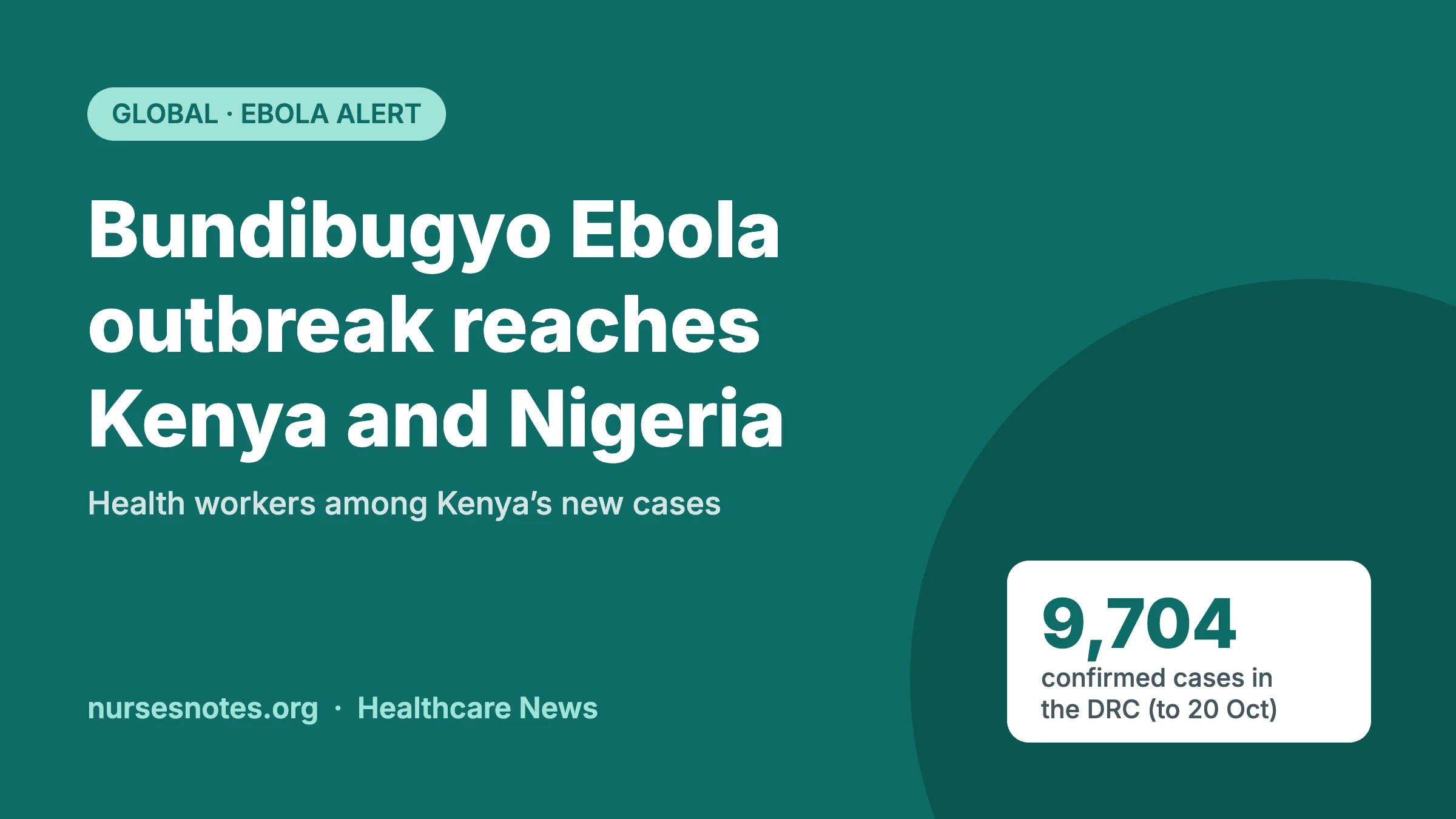 Bundibugyo Ebola outbreak graphic showing 9,704 confirmed cases in the DRC and spread to Kenya and Nigeria