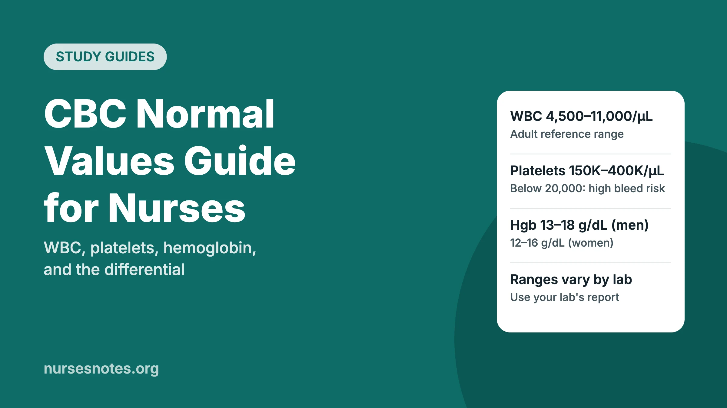 CBC normal values featured image showing adult ranges for WBC, platelets, and hemoglobin