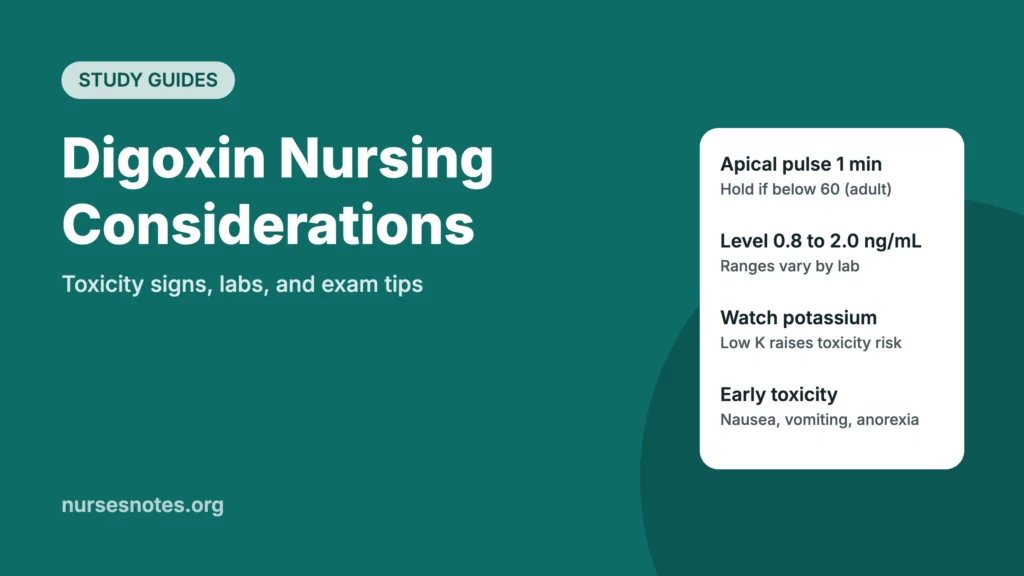 Digoxin nursing considerations infographic showing apical pulse, therapeutic level, potassium, and early toxicity signs