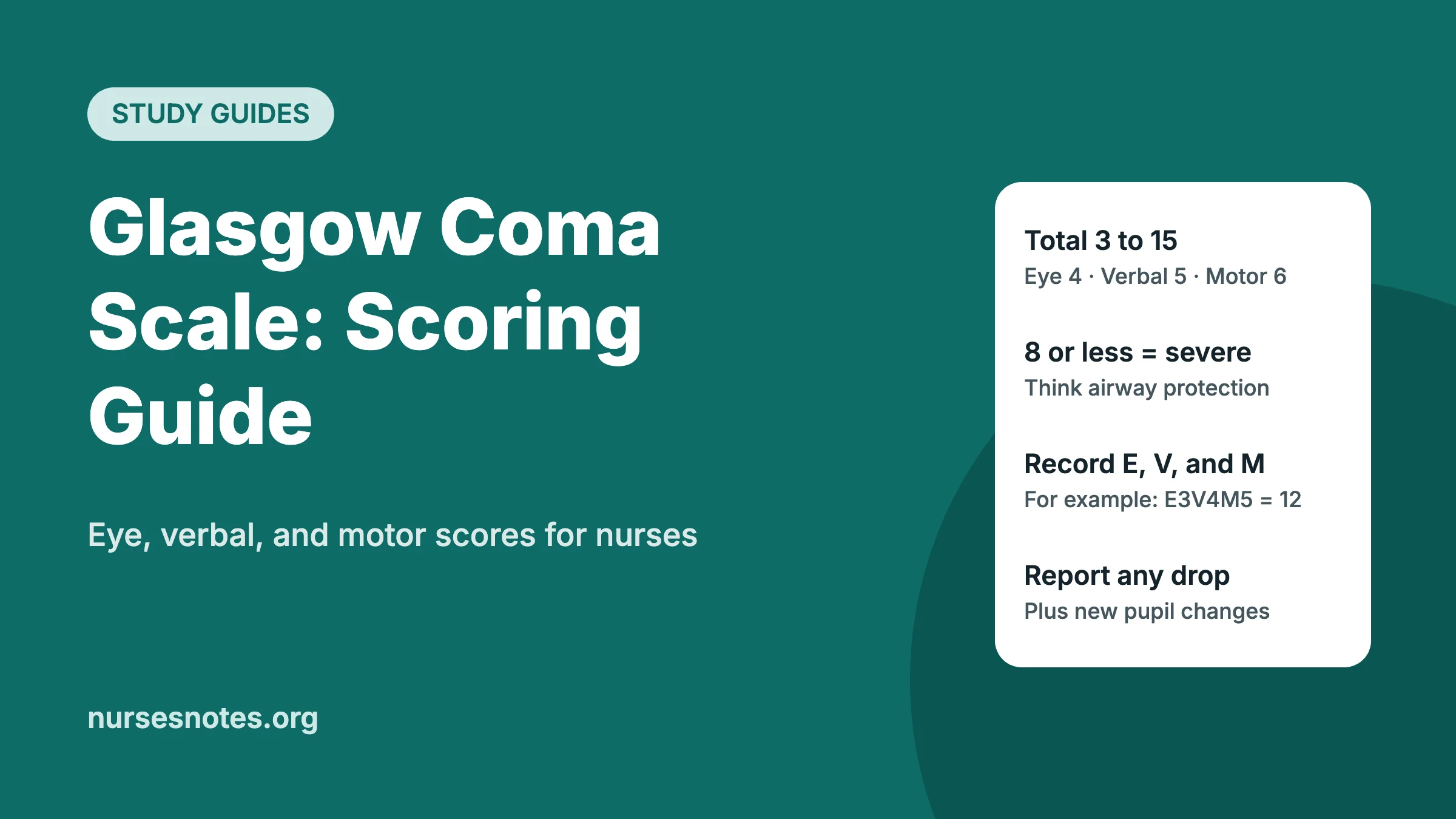 Glasgow Coma Scale scoring guide graphic showing total score 3 to 15 and eye, verbal, and motor components