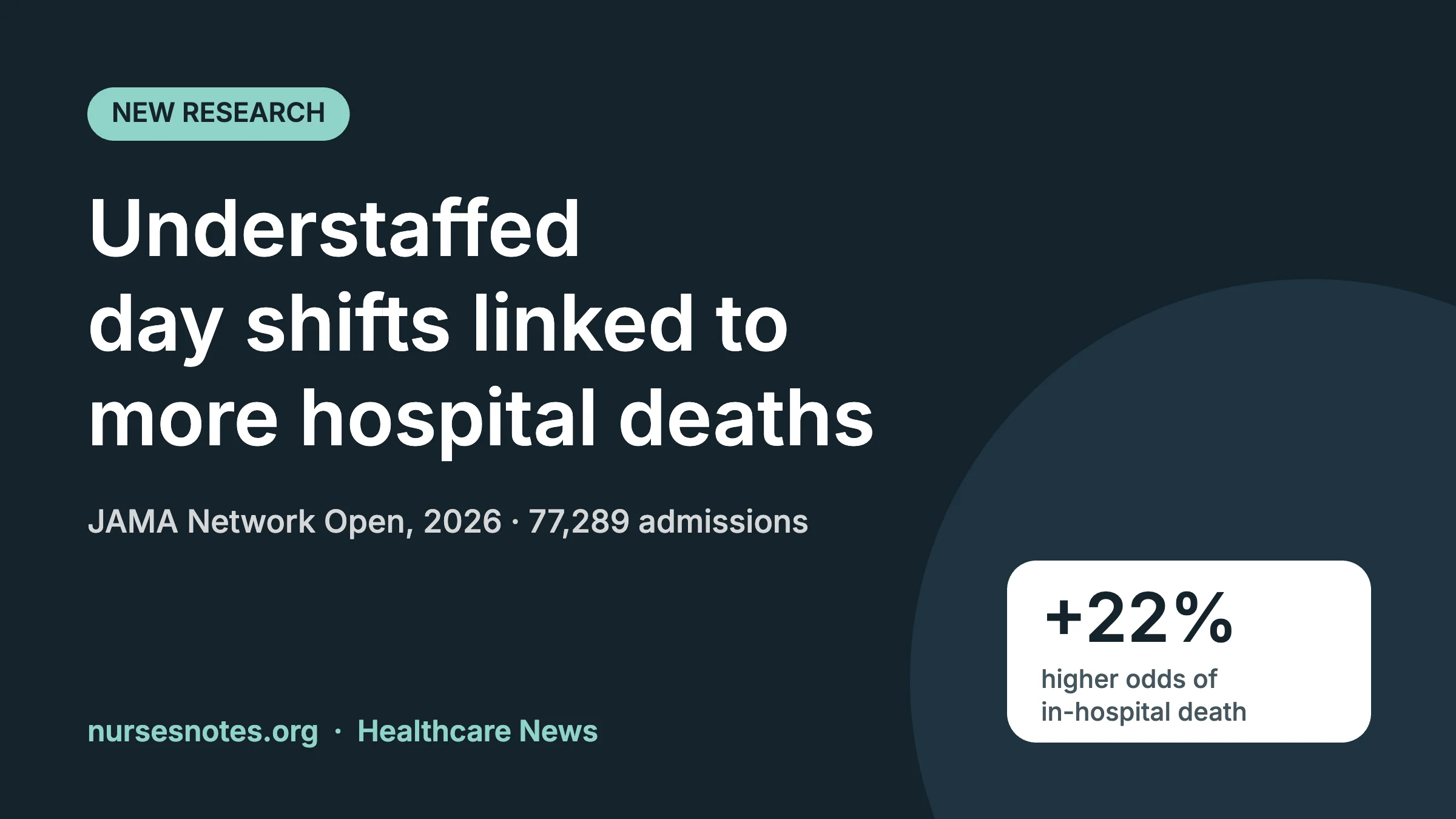 Understaffed Day Shifts Linked to More Hospital Deaths, New JAMA Study Finds