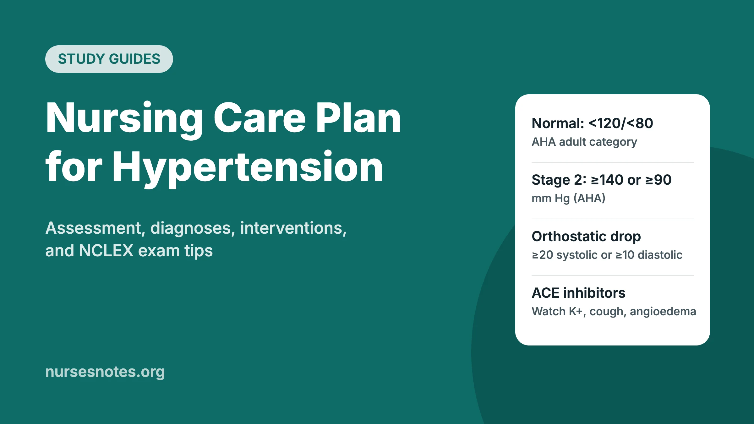Nursing care plan for hypertension study guide graphic with blood pressure categories and nursing tips