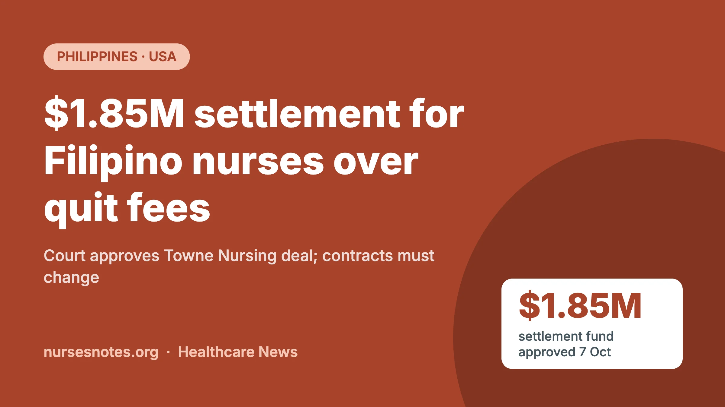 Towne Nursing settlement graphic: $1.85 million approved for Filipino nurses over early-resignation fees