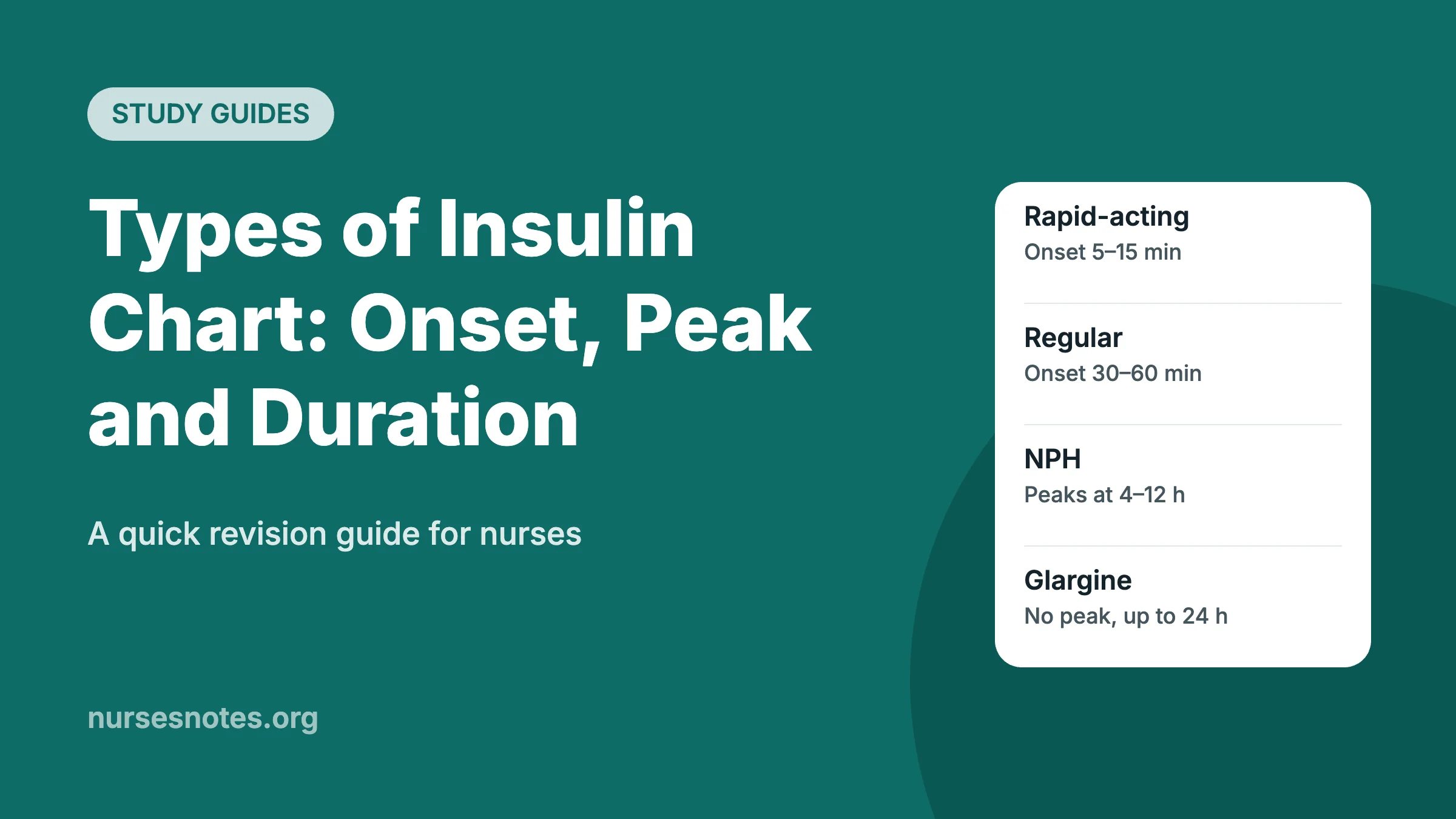 Types of insulin chart showing onset, peak and duration of rapid-acting, regular, NPH and glargine insulin